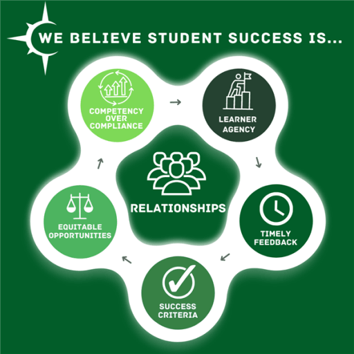 Mission, Vision, and Values - Cass Career Center