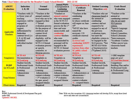 ADEPT Teacher Evaluation & Support - Beaufort County School District