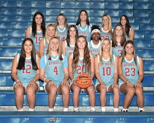 Charlotte basketball roster shop