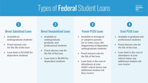 Fafsa parent plus sale loan