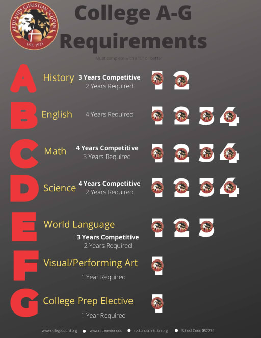 College A-G Requirements - Redlands Christian Schools