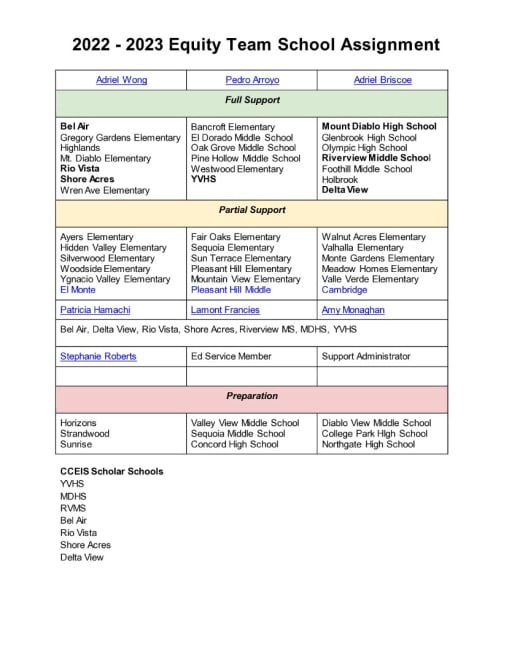 2022-2023 Equity Staff School Assignment - Mt. Diablo Unified School  District