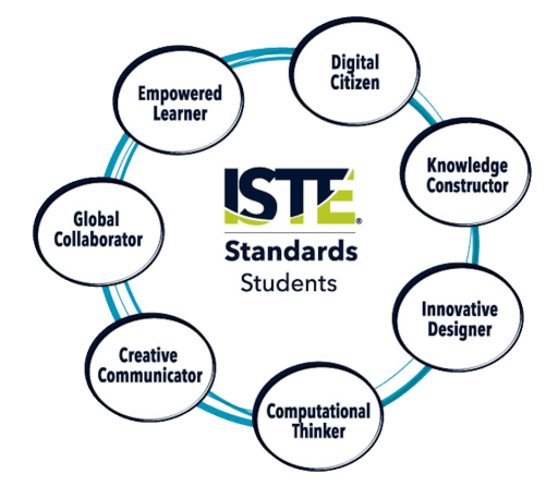 Digital Citizenship Derby Public Schools USD 260