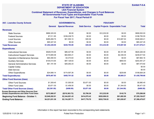 End of Year Accountability Reports - Lowndes County Public Schools