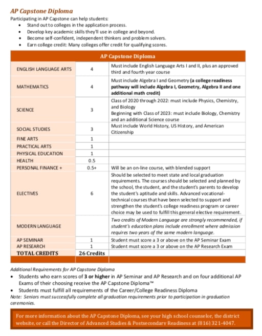 AP Capstone Diploma - North Kansas City High School