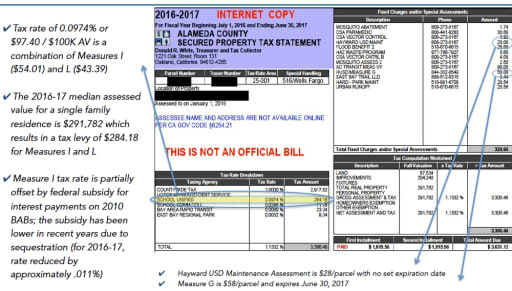 Measure G - Hayward Unified School District