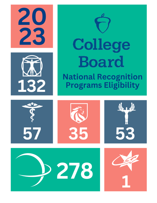 May 2023 BoardBits - South Texas Independent School District