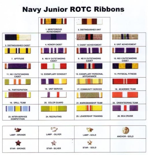 Us Navy Ribbon Chart - Infoupdate.org