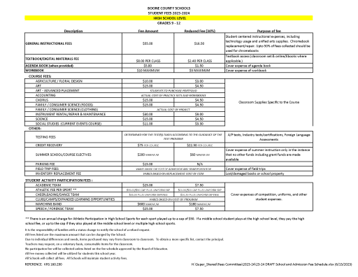 District Fee Schedule | News Details