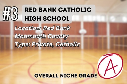 Green & Gold Sports Camps - Red Bank Catholic High School