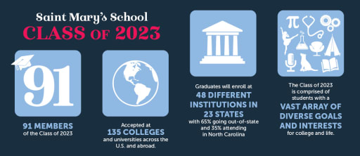 College Counseling - Saint Mary's School