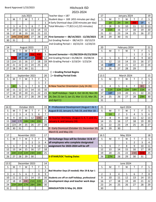 Curriculum & Instruction - Hitchcock ISD