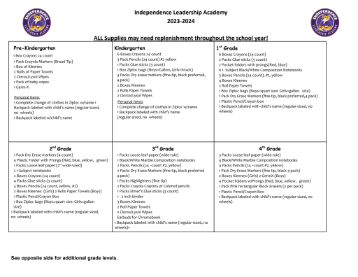 Supply lists for the 2018-19 - Republic-Michigamme Schools