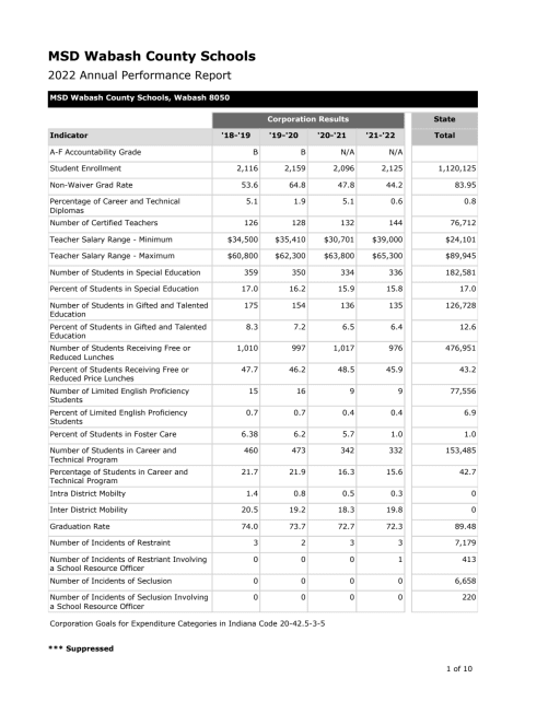 Performance Report - MSD of Wabash County