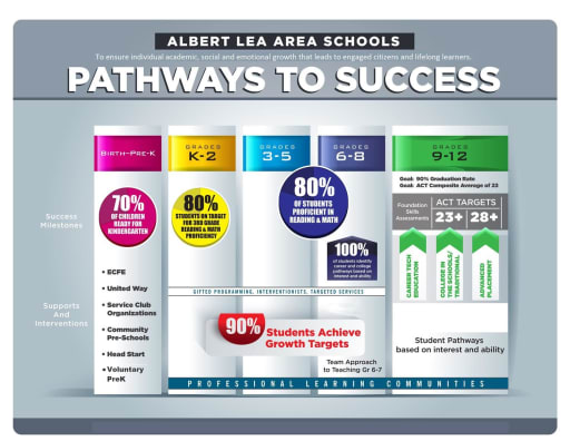 mission-values-pathways-albert-lea-area-schools