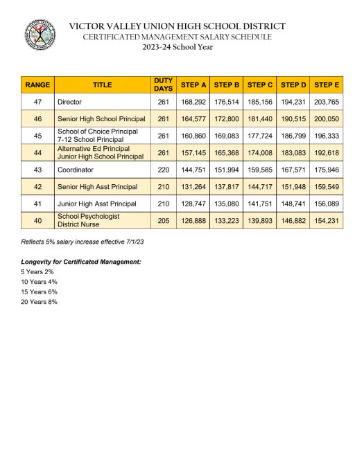 Salary Schedules - Victor Valley Union High School District