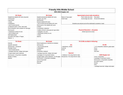 Creative Prep: High School Supplies List to help you keep track of what you  need for school. F…