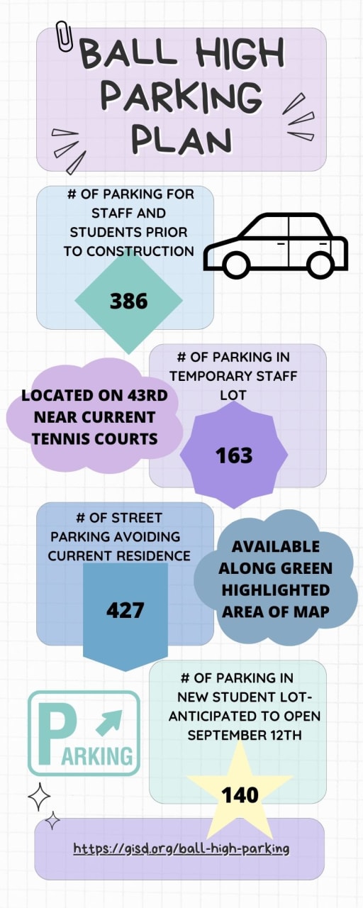 Ball High School Parking Plan  Details - Galveston Independent School  District