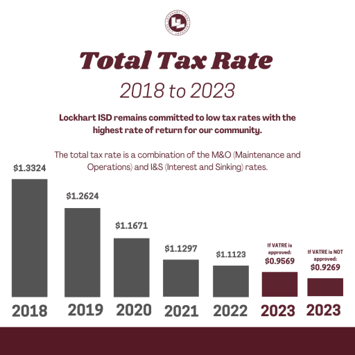 VATRE 2023 - Lockhart Independent School District