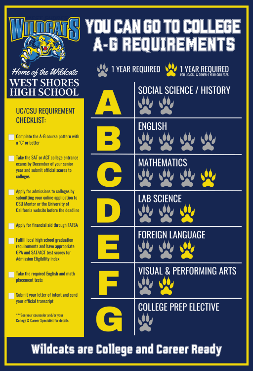 College - West Shores High School