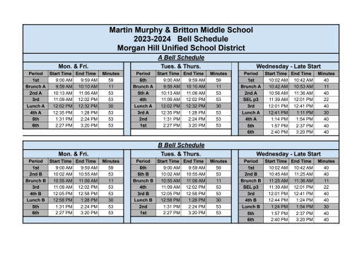 Bell Schedule - Middle Schools - Martin Murphy