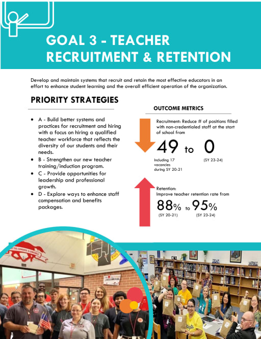 District Goal 3 - Teacher Recruitment and Retention - Hendry 