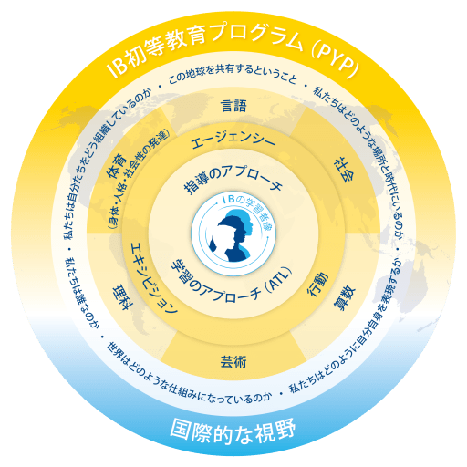 Amazon.co.jp: 知育・徳育・体育論 (1969年) (世界教育学選集