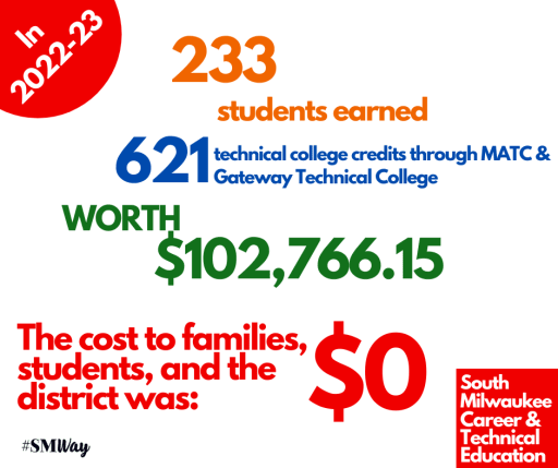 Dual Enrollment Opportunities - South Milwaukee High School
