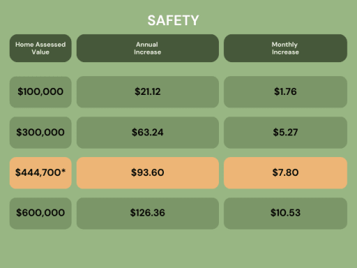 elementary-school-district-levies-kalispell-public-school-district-5