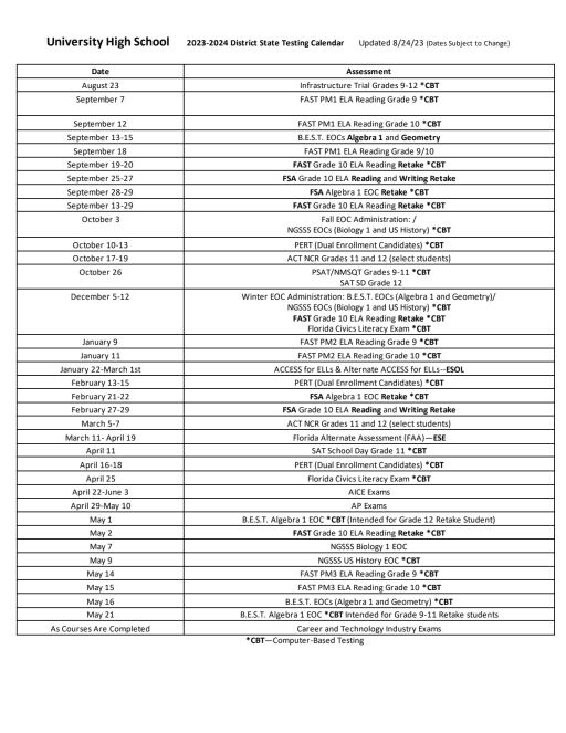 Testing Information - University High