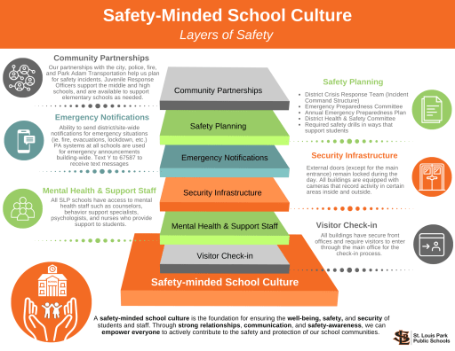Enhancing School Safety: The Necessity of a Layered Approach