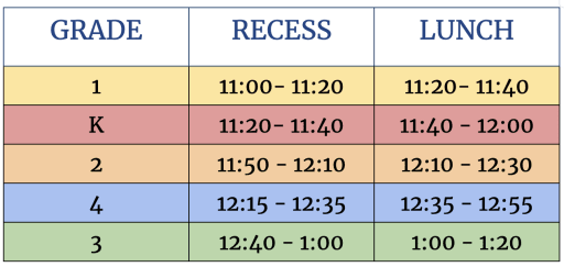 Lunch & Recess - Otsego Elementary School