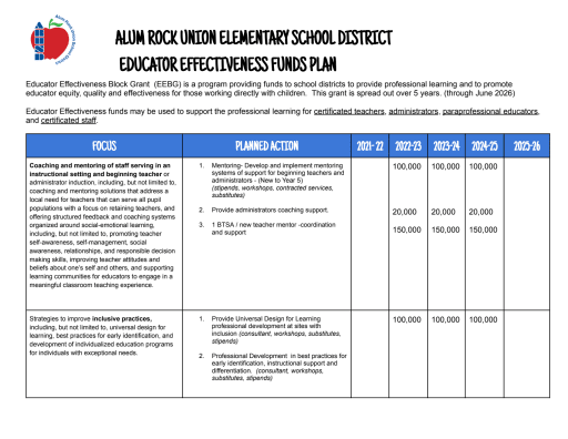 Educator Effectiveness Grant - Alum Rock Union School District
