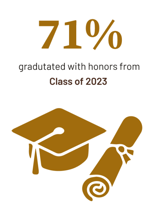 SFHS Class of 2024 Graduation
