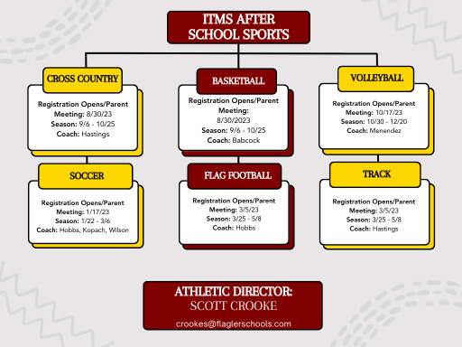 Sports - Indian Trails Middle School