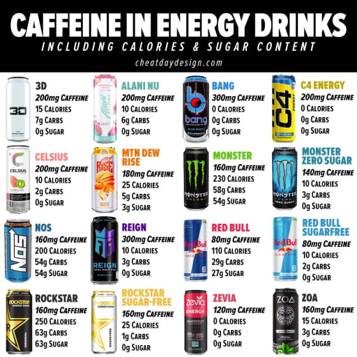 alcohol caffeine sugar fats and tobacco Researchers: Kills Like Tobacco, Should be Regulated Wellness Tip of the Week: