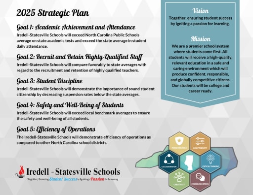 Strategic Plan - Iredell-Statesville School District