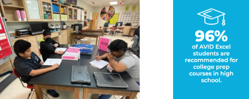 AVID Program - Pharr-San Juan-Alamo Independent School District