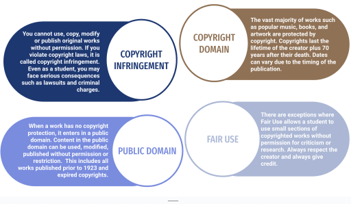 Copyright and Fair Use - Hopkinton High School