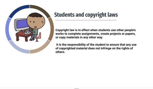 Copyright and Fair Use - Hopkinton High School