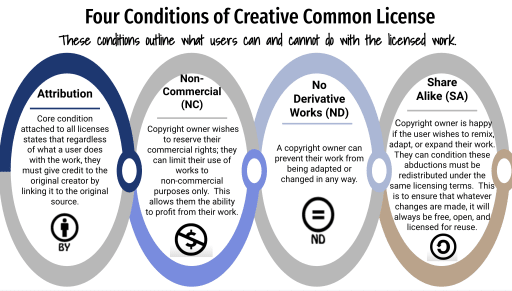 Copyright and Fair Use - Hopkinton High School