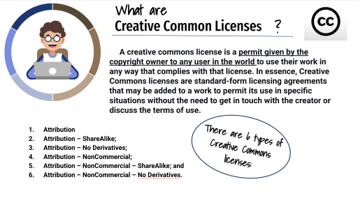 Copyright and Fair Use - Hopkinton High School