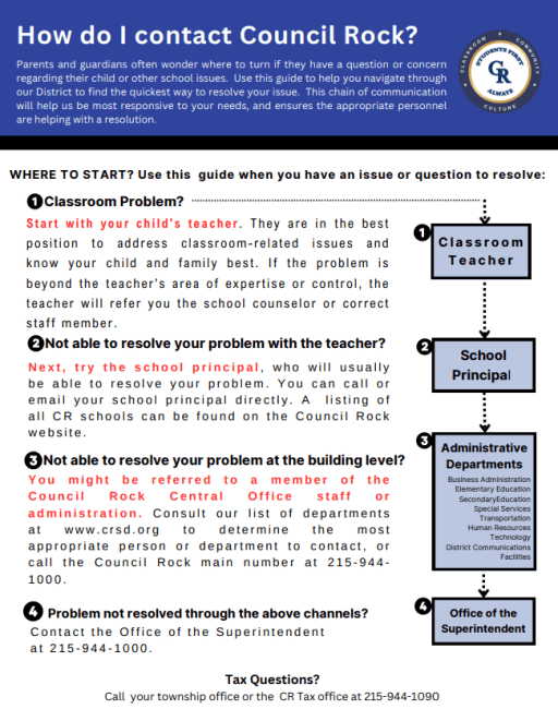 HOW TO CONTACT CR - Council Rock School District how-to-contact-cr-council-rock-school-district