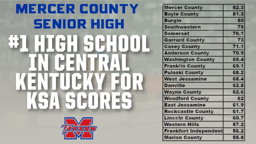 Curriculum & Instruction - Mercer County Schools