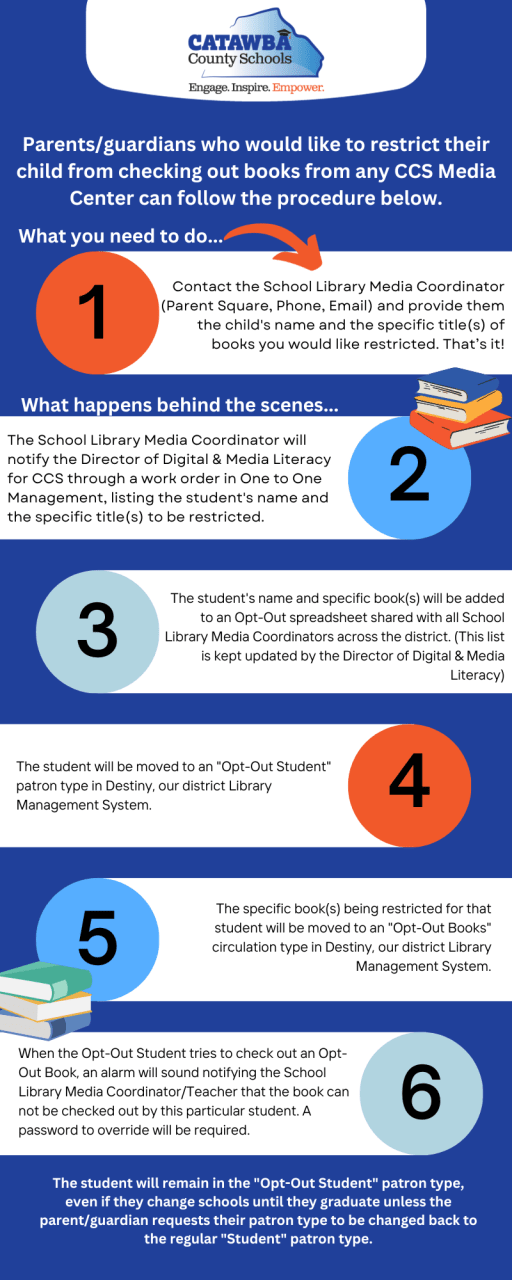 Challenged Media Resources (Books, videos, etc) - Catawba County Schools