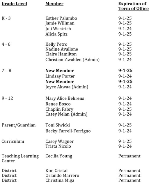 District Curriculum Council - West Irondequoit Central School District