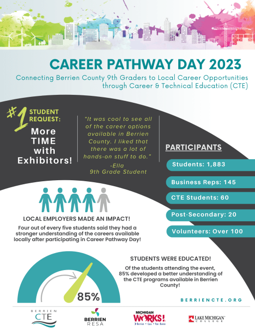 CTE Business Partners - Berrien Regional Education Service Agency (RESA)