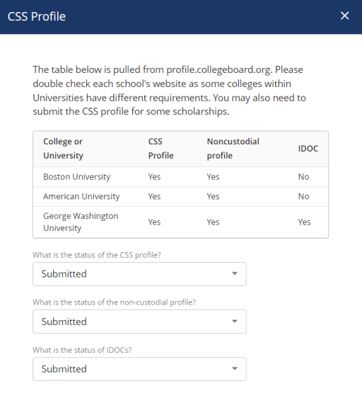 Noncustodial profile discount