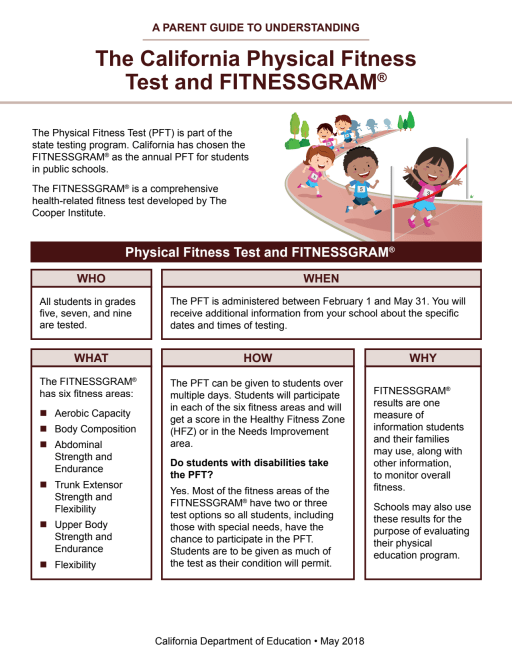 Physical Fitness Tests & Activities