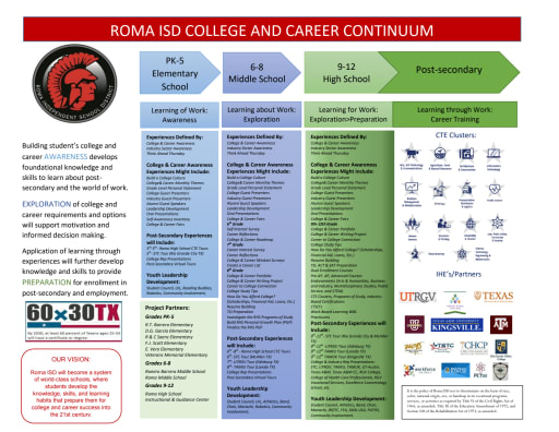 roma-isd-college-career-continuum-roma-independent-school-district